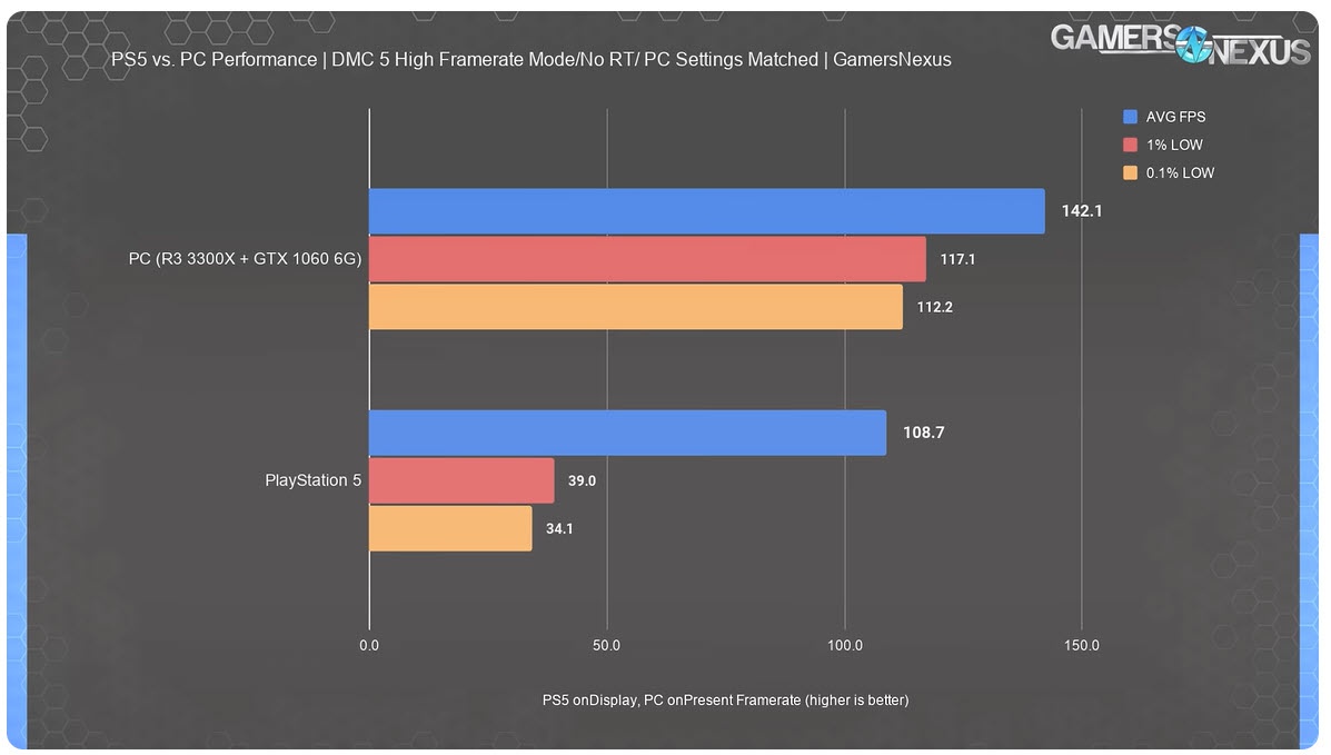 Console Performance Over Time Discussion: Xbox Next Generation to Deliver “Largest Technical Leap ...