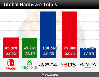 Xbox Devmodels Chart Microsoft: Our Next-gen Console is Actually Simply Named Xbox, Starting ...