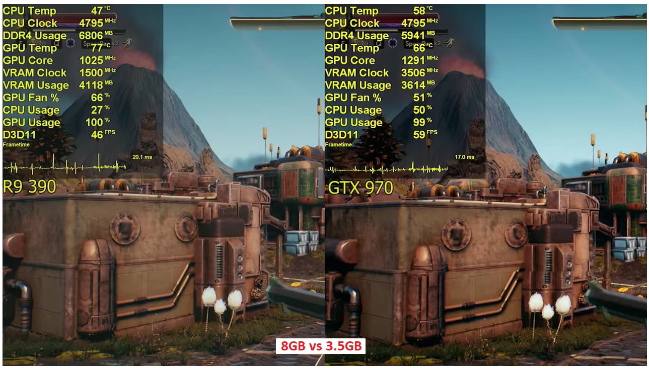 Discussion: NVIDIA GeForce RTX 3060 Is Now The Most Popular GPU On Steam