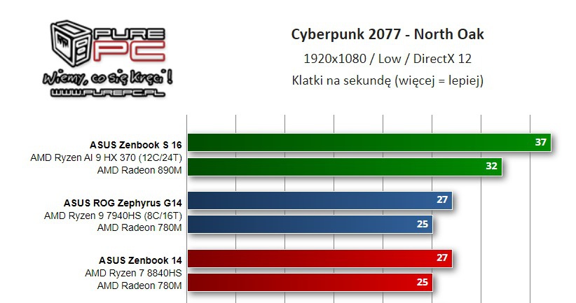Discussion: AMD RDNA 3.5 