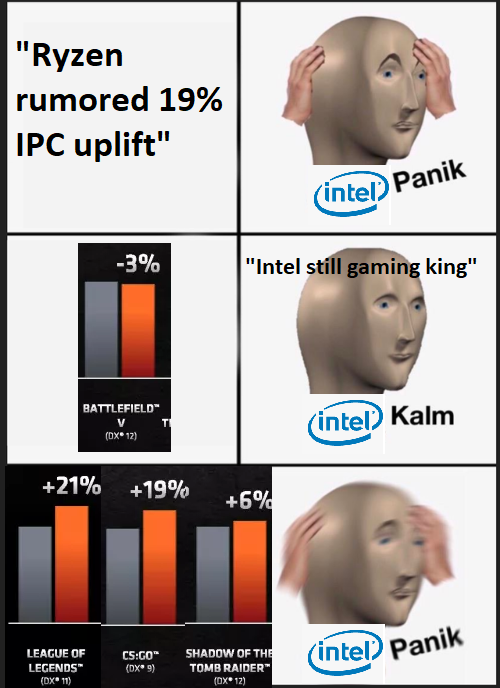 Discussion: AMD Ryzen 9 5950X 16 Core Zen 3 CPU Obliterates Every Intel ...