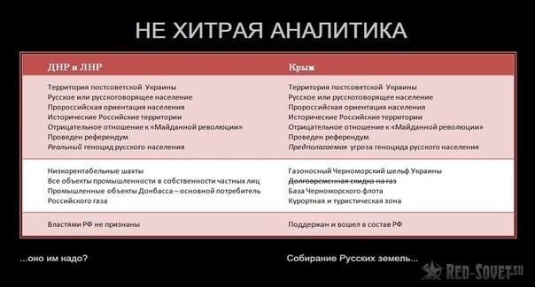 Троє цивільних померли під час допиту представниками "МДБ" на одному з КПВВ на території "ЛНР", - розвідка - Цензор.НЕТ 2095