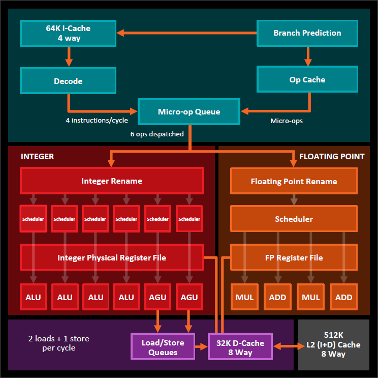 Discussion: AMD Zen 4 'Raphael' Ryzen Desktop AM5 CPU Package Mockup ...