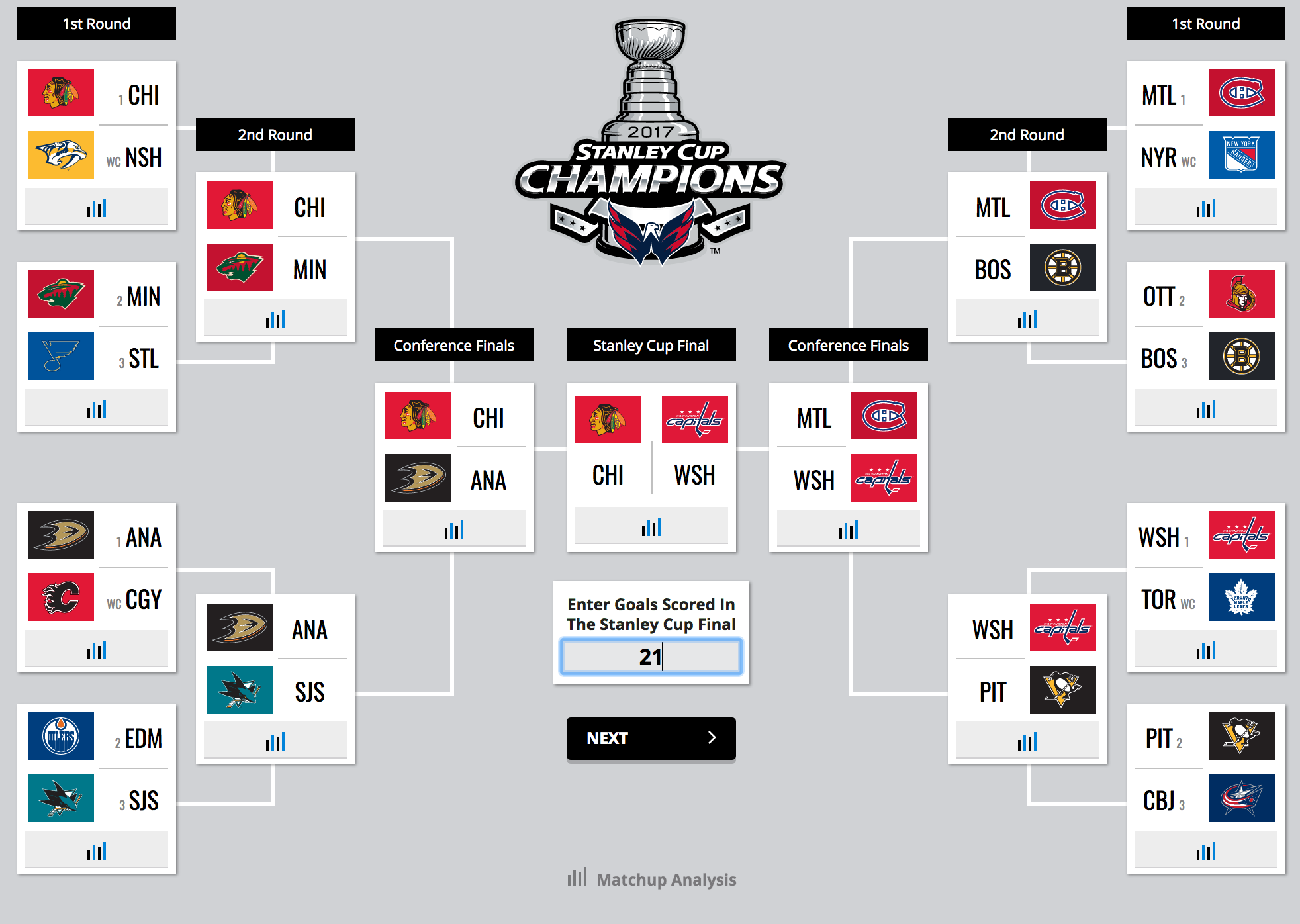 Player matchups