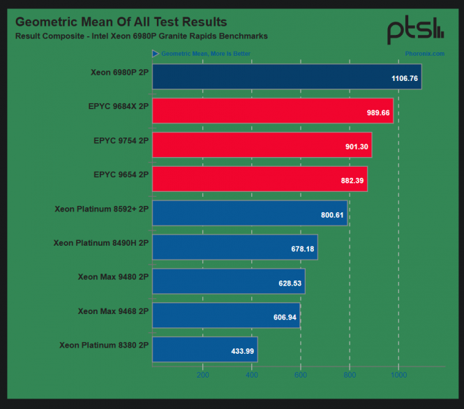 Intel Cpu Instability Discussion: Intel 14th & 13th Gen CPU Instability Issues Are Now Solved ...