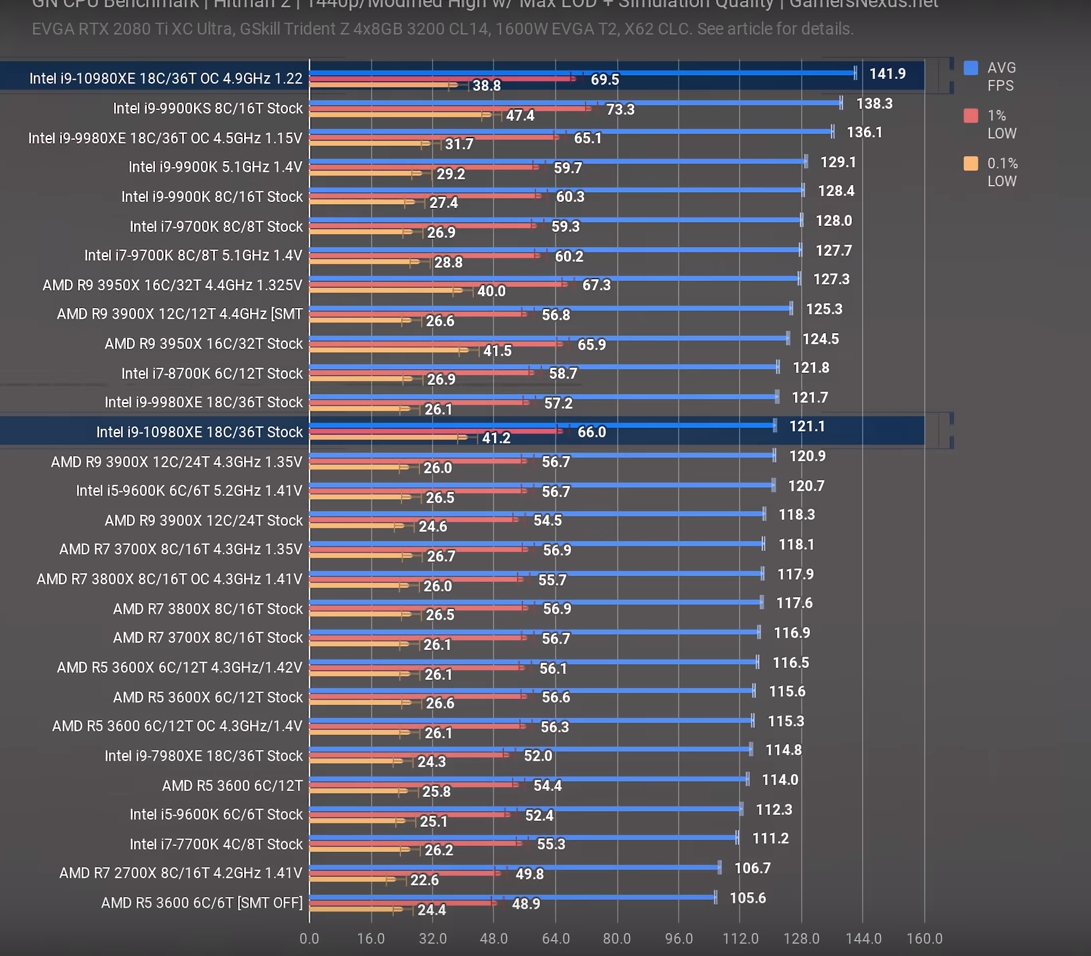 AMD Ryzen Threadripper 3990X 64 Core & 128 Thread HEDT CPU Confirmed ...
