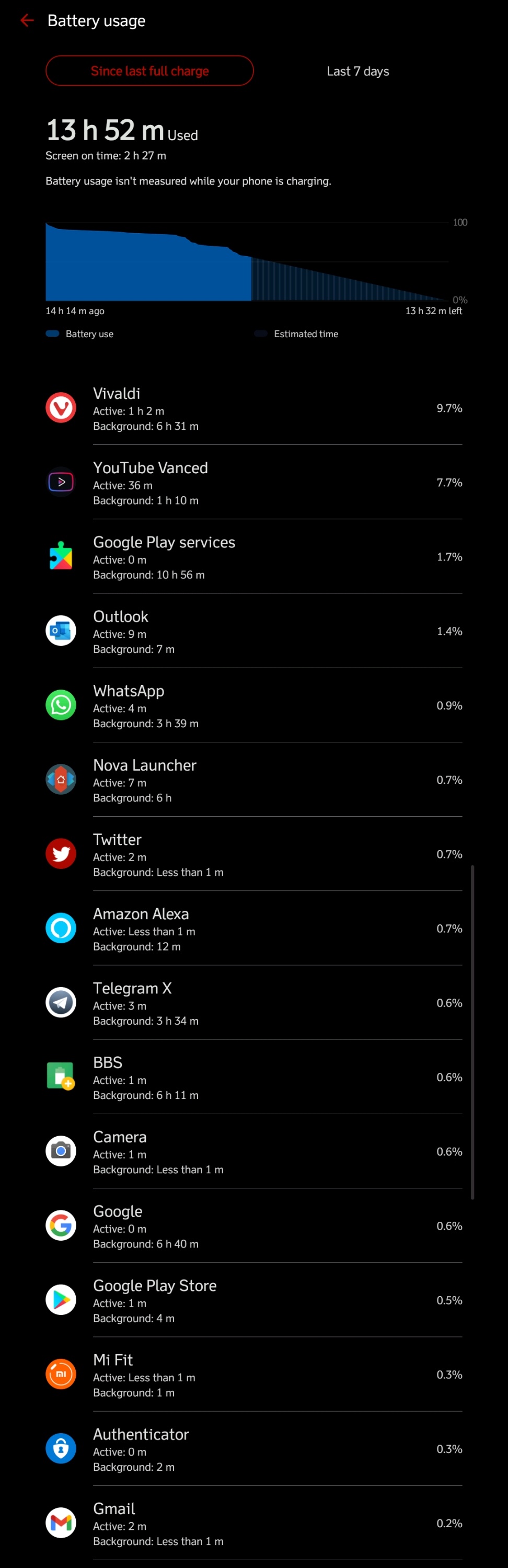 samsung note 20 ultra exynos vs snapdragon