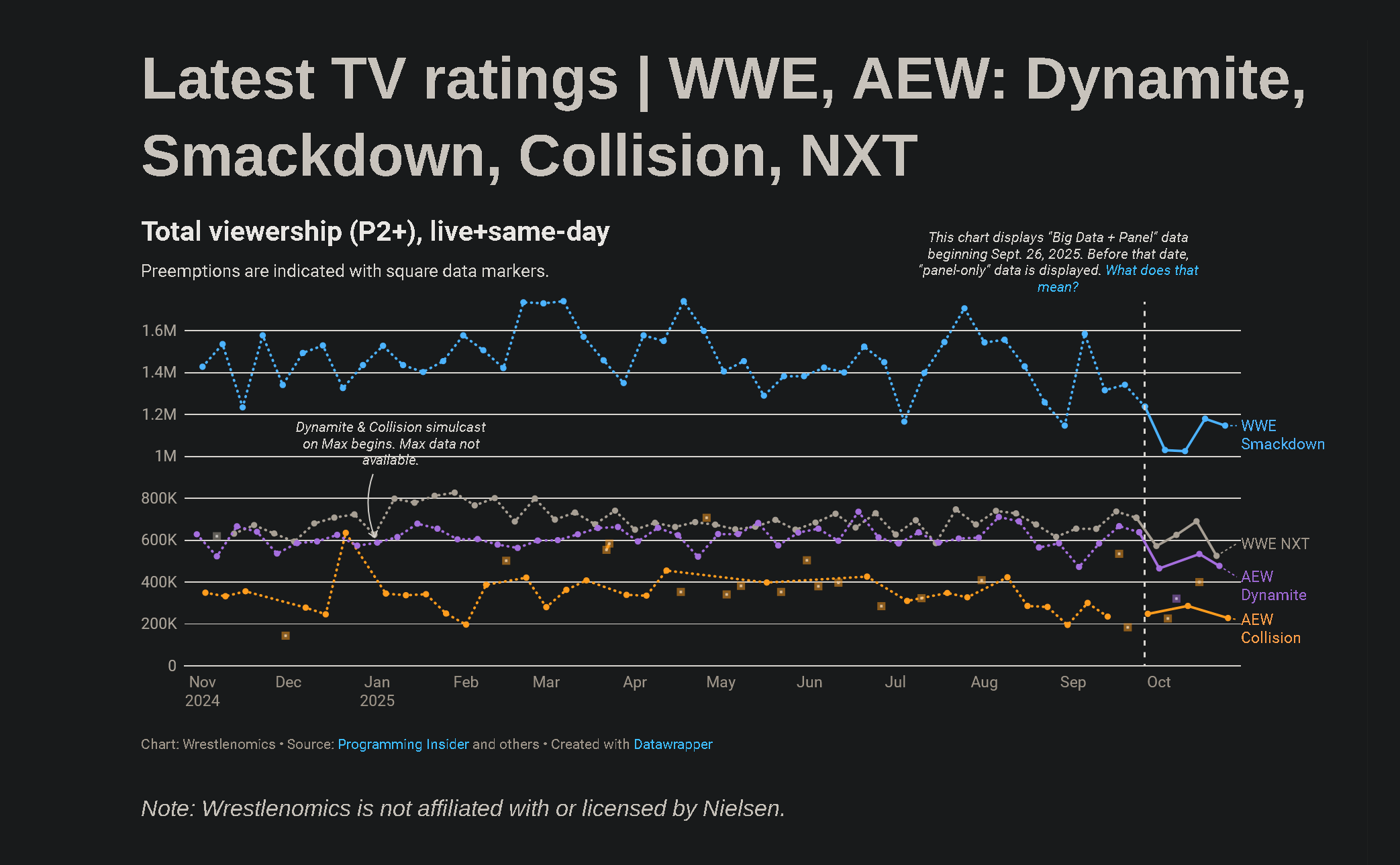 Viewership Dropping Disqus - WWE Viewership Is Dropping: Here’s What Fans Think Is Causing It