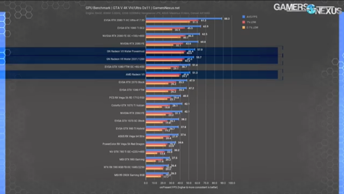 Tsmc Risk Production Discussion: TSMC 5nm Risk Production Starts; Process Delivers 15% ...