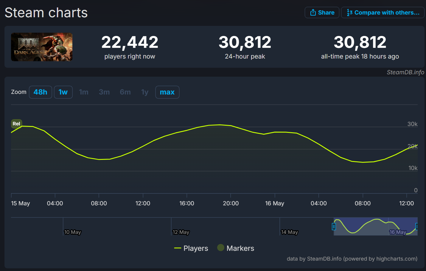 fbe70b46b1de7050ef55296b569eb5f319b88424