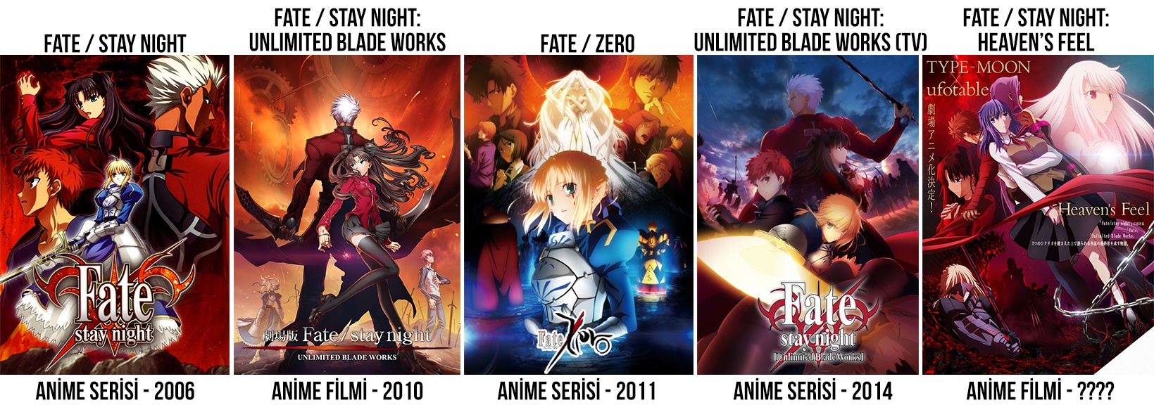 Схема fate stay night