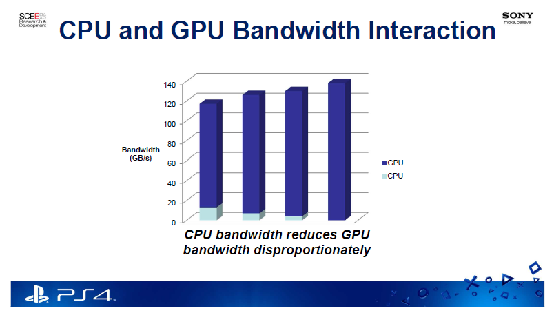 Discussion: Enabling DirectStorage In Forspoken Will Deliver Faster ...