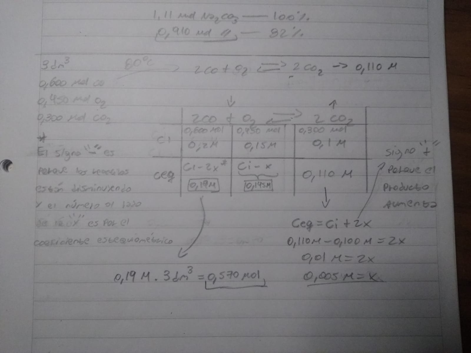 Final A | Química (2022) | UBA XXI