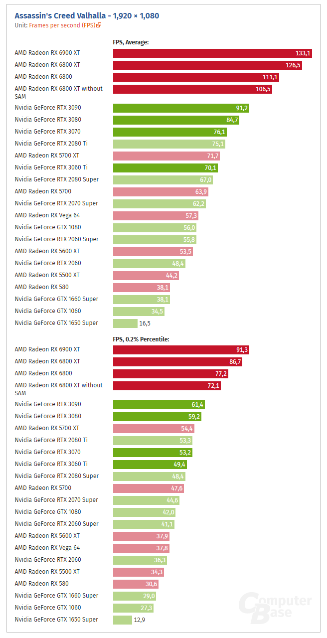 Discussion: NVIDIA Says Its Hard To Crack GeForce GPU Mining Hash Rate ...